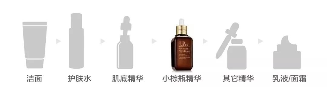 好不容易买到的精华,使用顺序用对了没?
