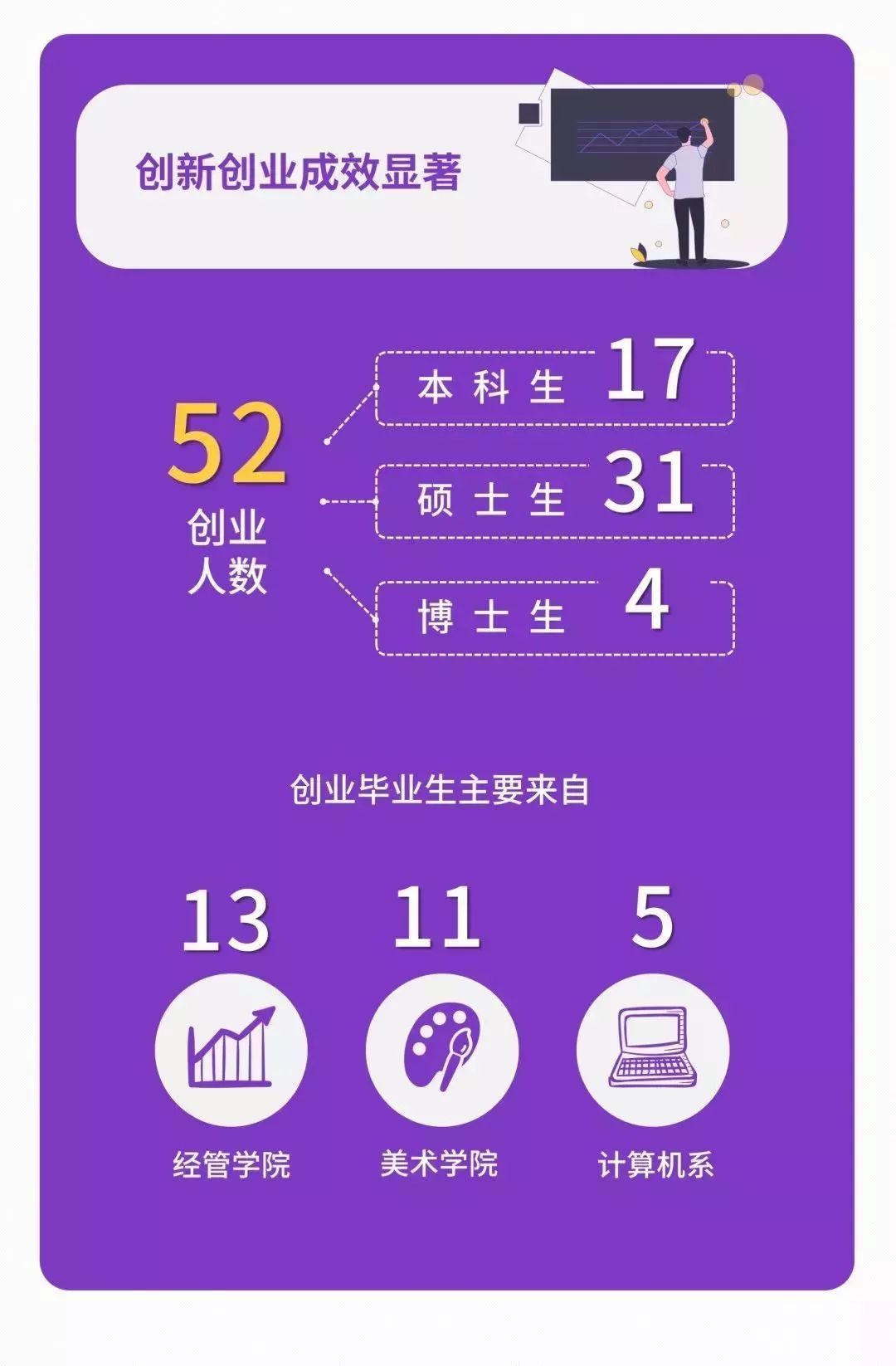 qs就业能力世界排名,qs大学毕业生就业排行