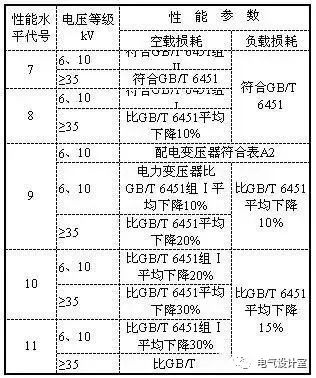 10kv配电变压器技术参数表,10kv配电变压器线路图
