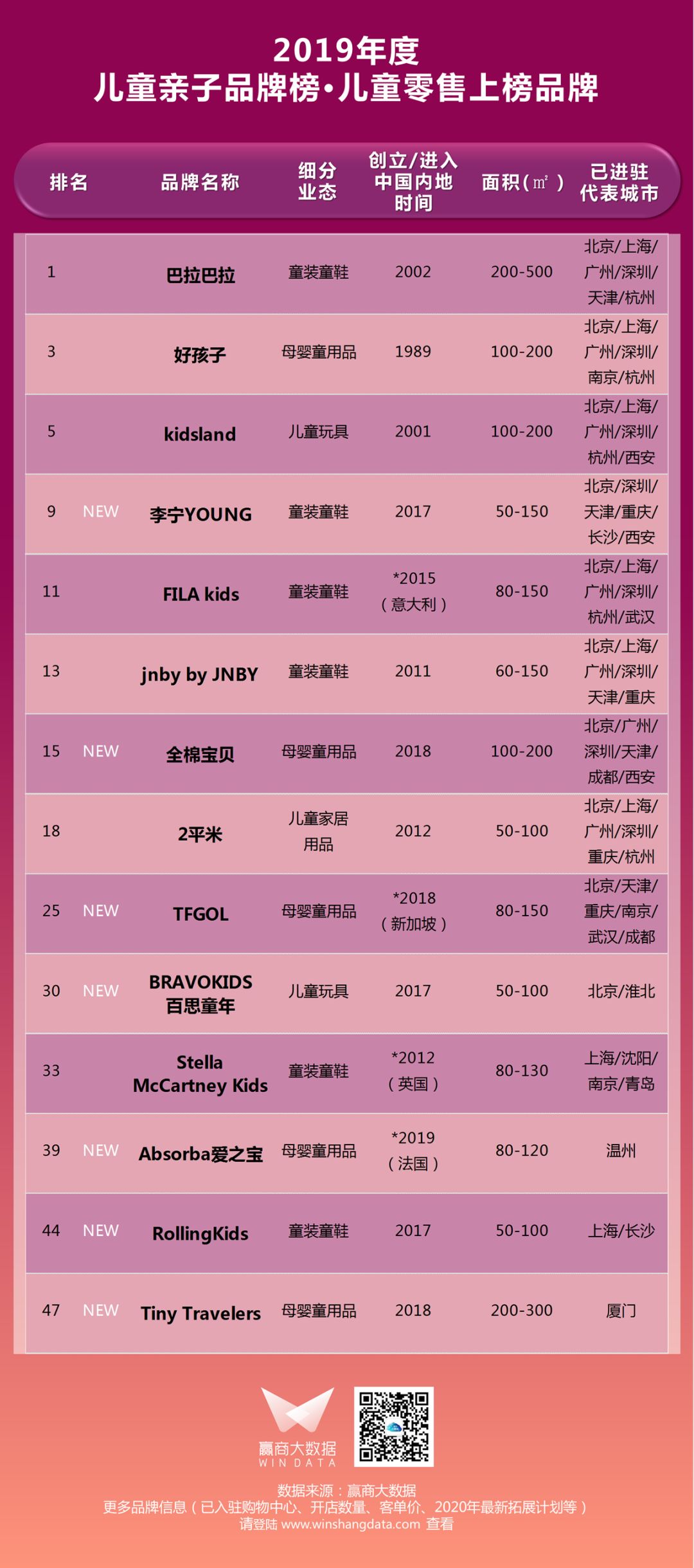 千禧购物中心有什么品牌,千禧购物中心