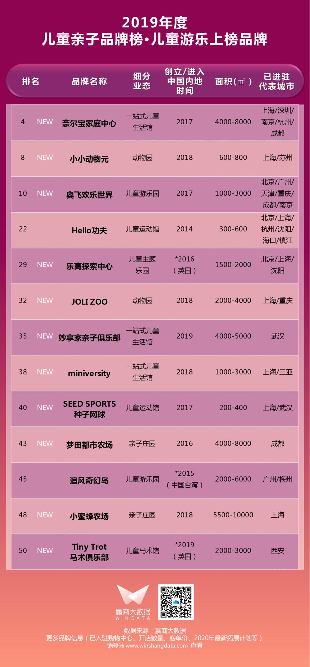 千禧购物中心有什么品牌,千禧购物中心