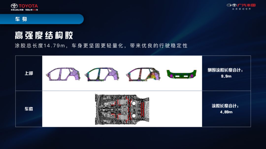 威兰达最全的优势解析