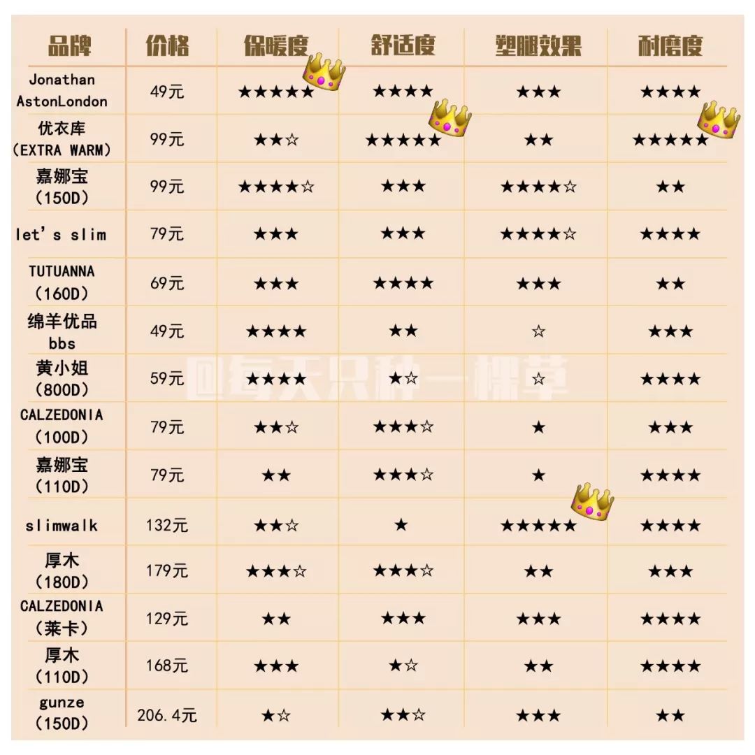 测评十几块裤子,一口气测评