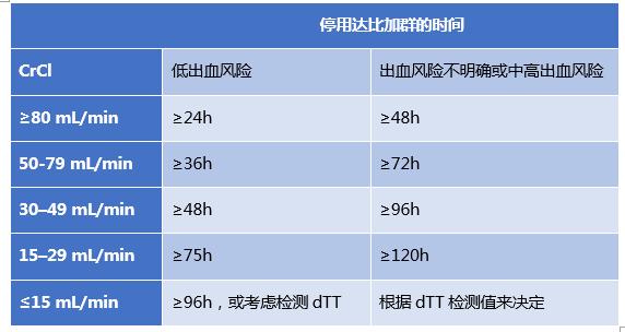 抗凝药物的适应性和禁忌症,举例说明几种常用抗凝药