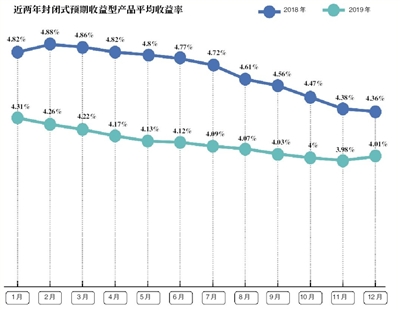 理财春节期间有收益吗,春节期间如何理财收益最高