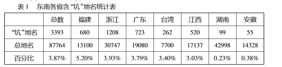深圳带坑字的地名,深圳带坑的地名