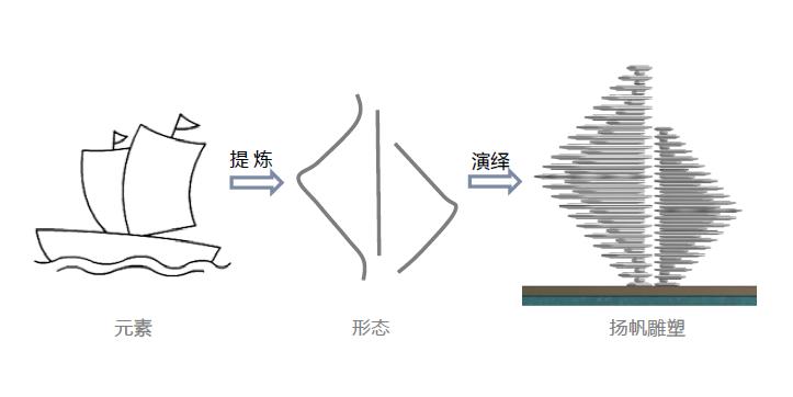 融创长乐壹号一期二期区别,融创长乐壹号建筑工程
