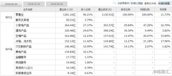 苏宁易购2019年净资产收益率,2018-2019苏宁易购财务分析