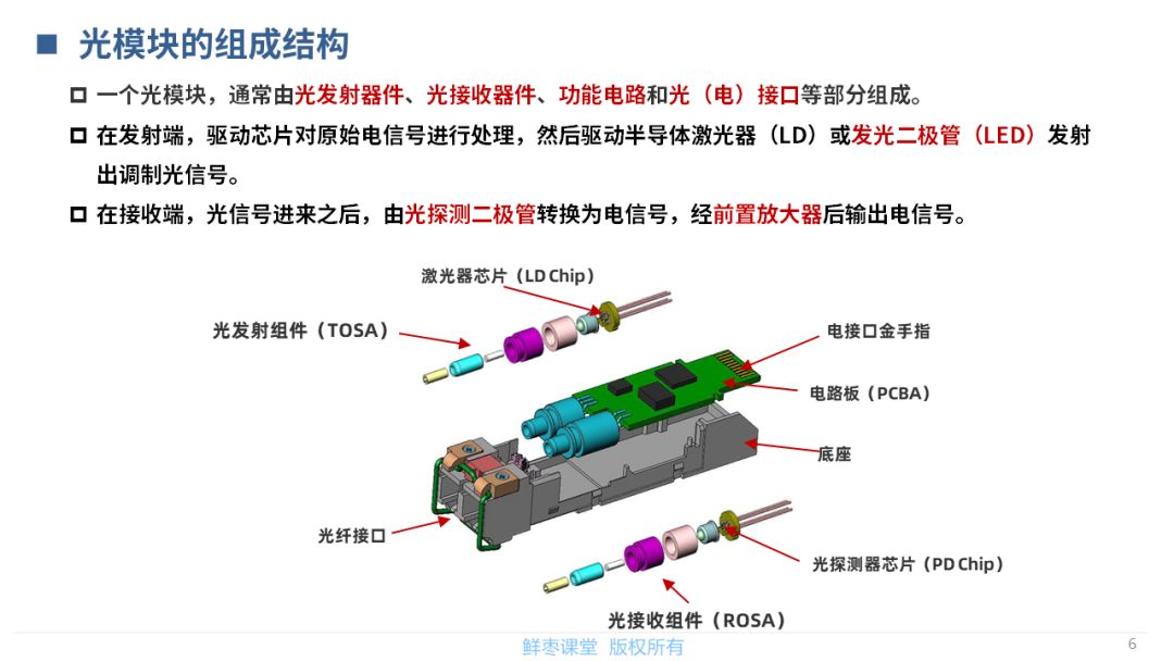 春节在家不无聊！送你一套光模块PPT