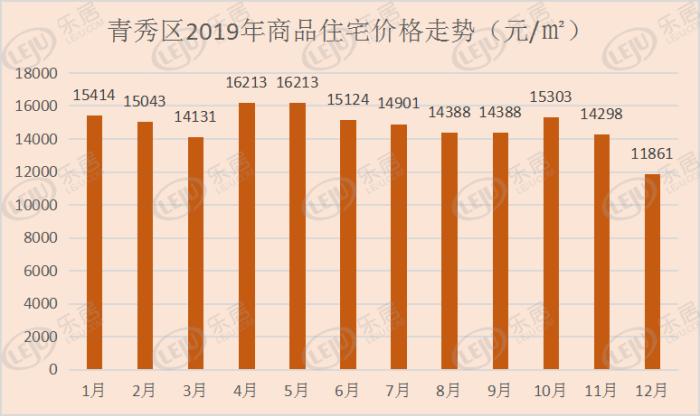 南宁青秀区一家四口生活费,为什么青秀区房租比其他区贵