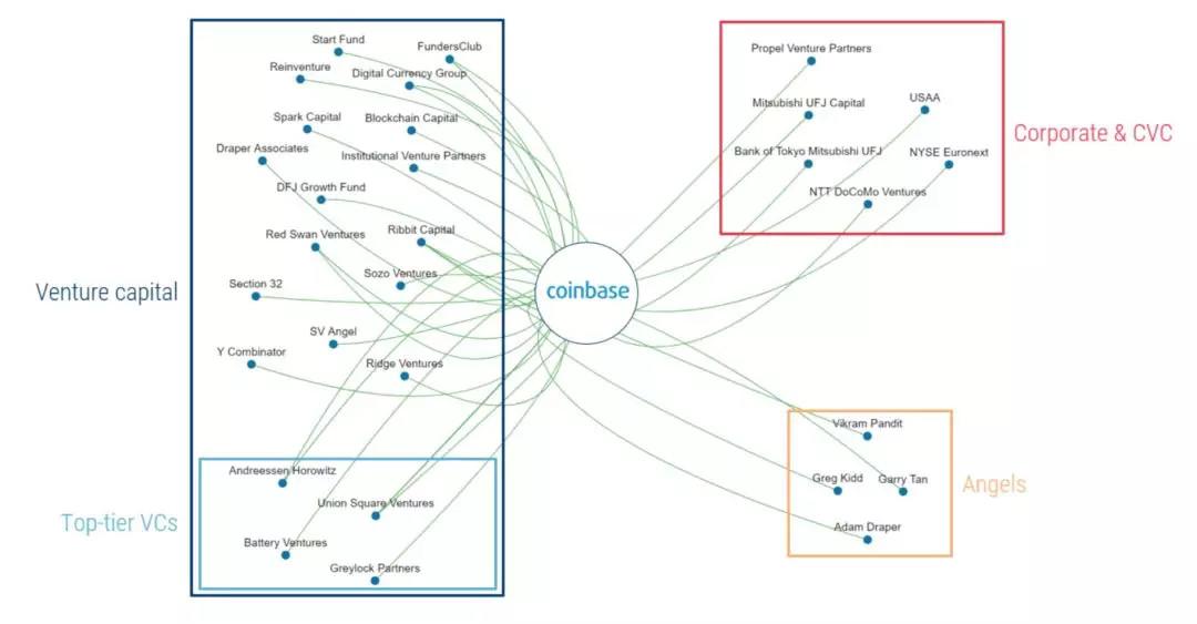 *币特比**是无国界的，但定价权是有国界的