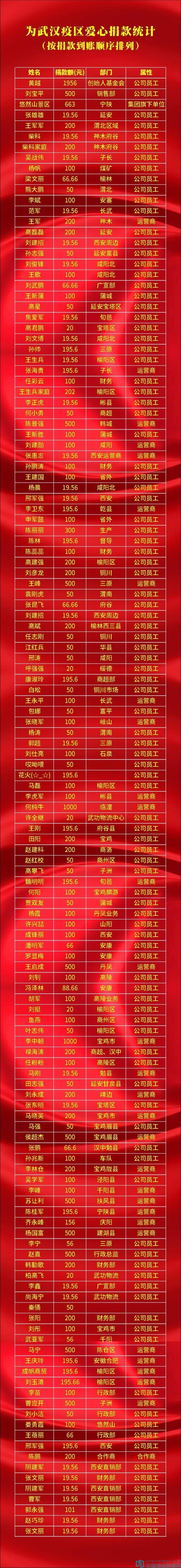 陕西银达集团向疫区捐款52万3388元