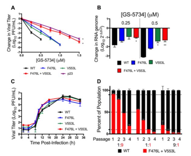 remdesivir的抗病毒药物,remdesivir药名是什么