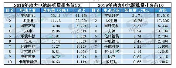 从特斯拉到特斯拉汽车,从宁德时代到宁德新能源