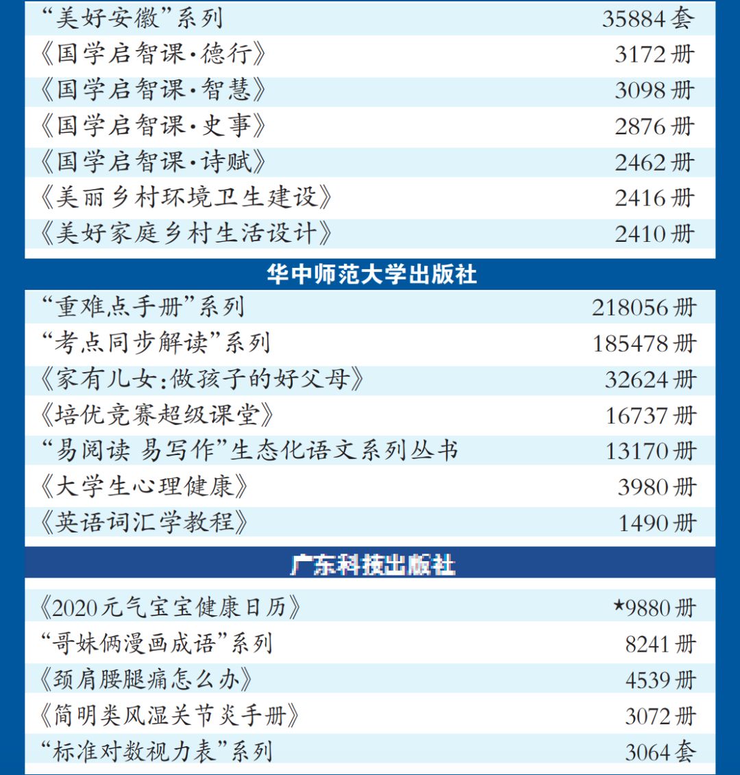 值得读的书籍推荐,最近最畅销的书