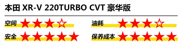 指标难求!摇号等9年!符合“中国式买车”全价位推荐