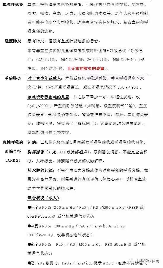 who新冠诊疗指南,who防治冠状病毒指南