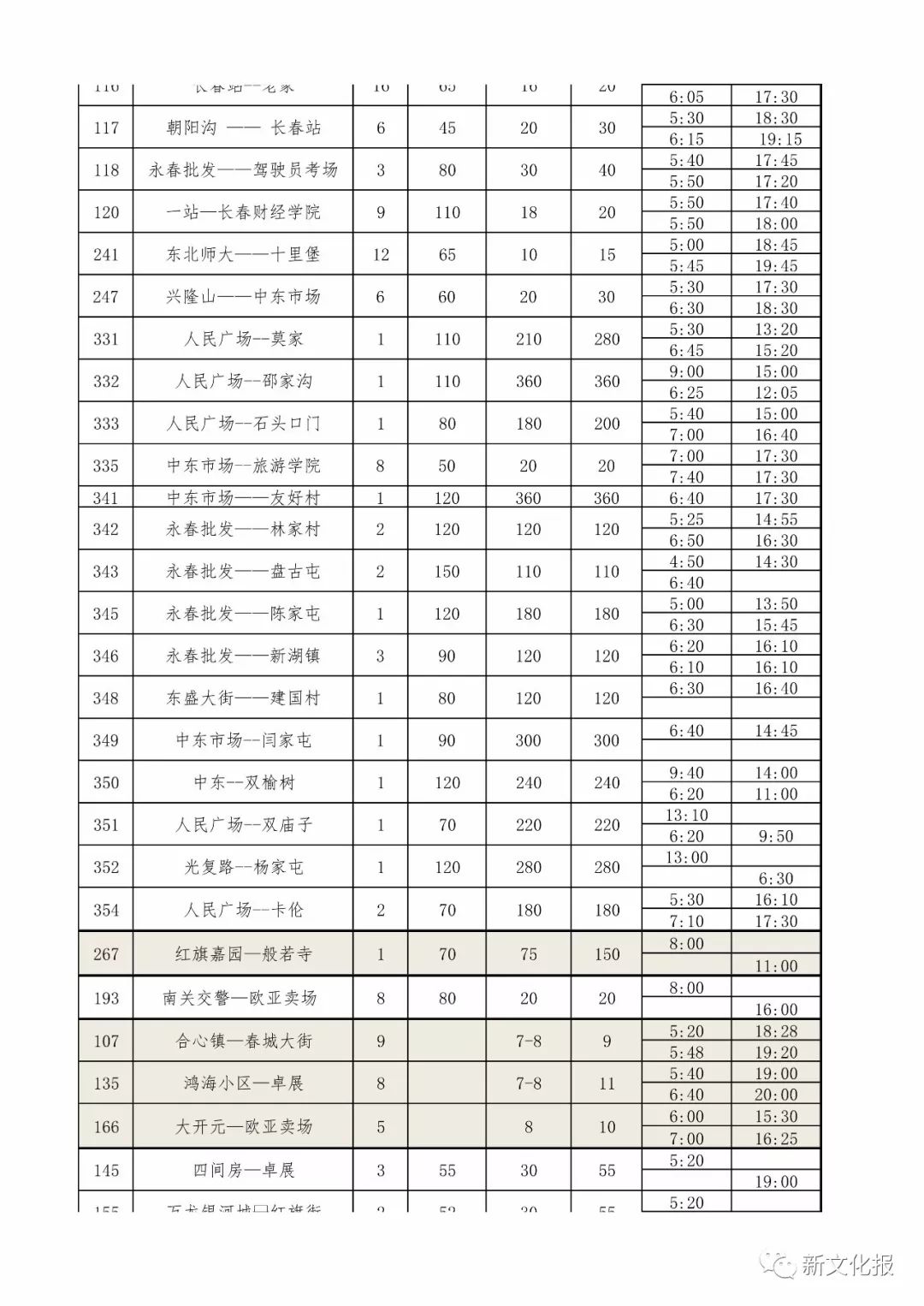 最新长春市公交路线图,长春公交最新视频