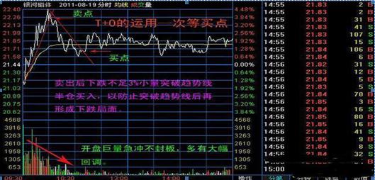 入市32年老股民陈述,老股民巧用60均线买入战法
