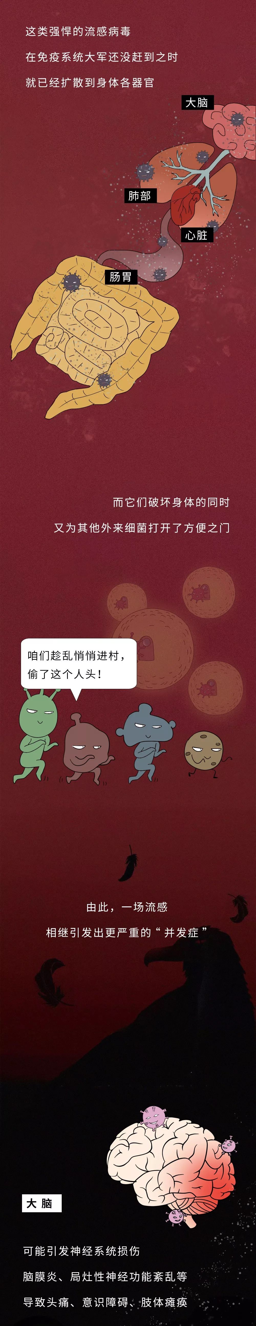 感染病毒后的72小时