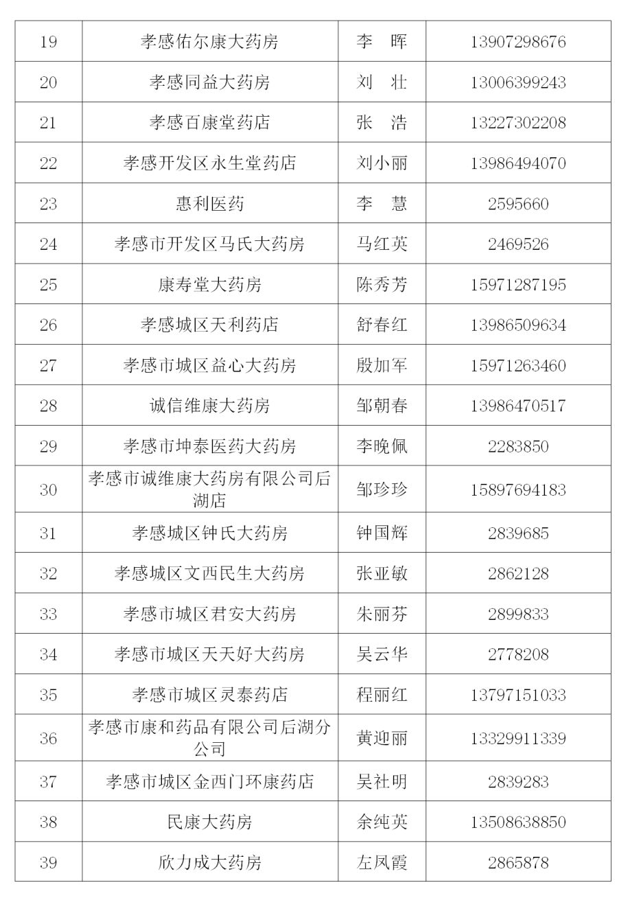 孝感城区管控措施最新消息,关于强化监管场所疫情防控的通知