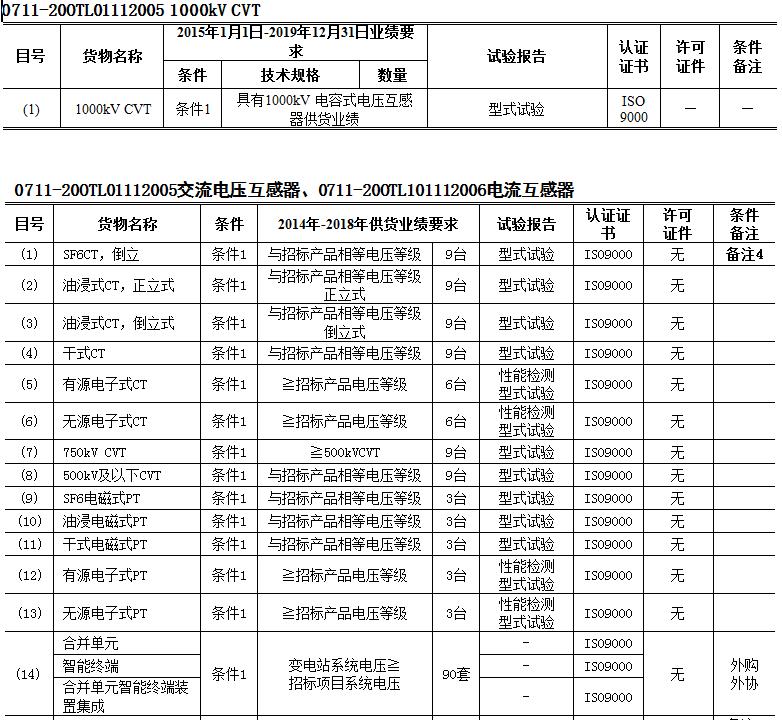 国网高压换流站,国网特高压带电检修
