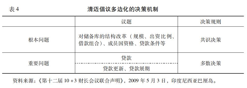 「金融地区主义」李巍吴娜：东亚金融地区主义的制度升级——从“10+3”对话到“AMRO”