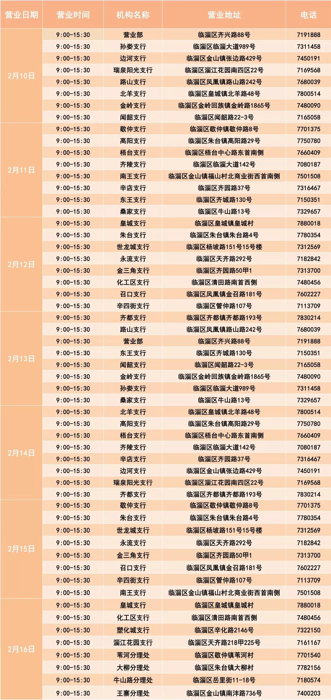 淄博商业银行网点查询,莱商银行淄博网点