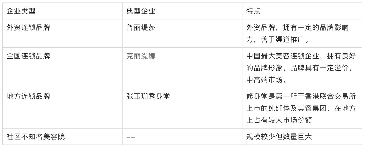 美容院业务及市场分析,关于美容院的产品介绍
