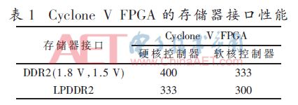 「学术论文」红外成像组件中小型化处理板的设计