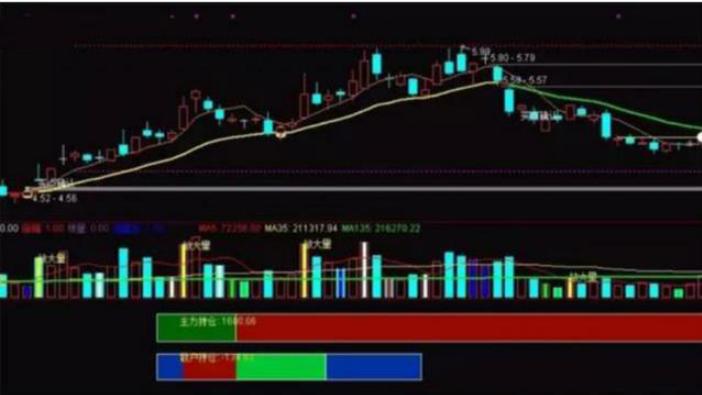遇到压力位坚决减仓,注意把握强势板块回调介入机会