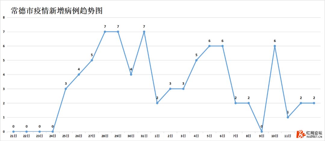 湖南抗癌18年奇迹康复,湖南最新治愈出院率