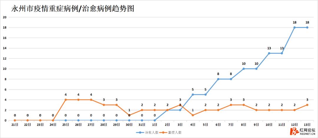 湖南抗癌18年奇迹康复,湖南最新治愈出院率