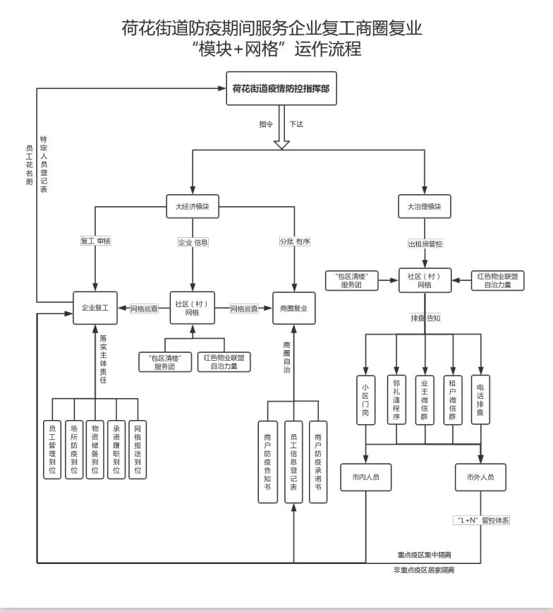 新冠肺炎疫情我们在行动,科学防控新冠肺炎疫情