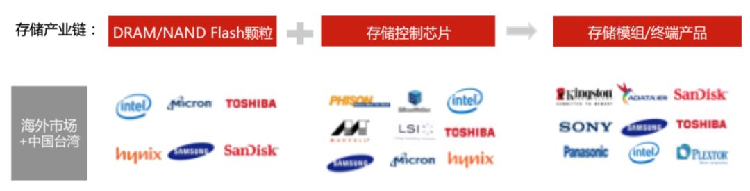 新存储江湖,中国存储江湖