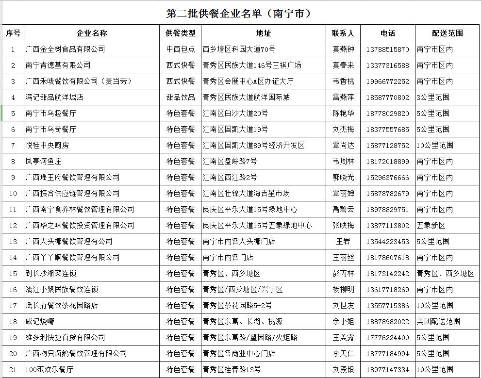 点赞｜南宁67家餐饮企业加入“送餐联盟”单位企业等集体用餐可预订