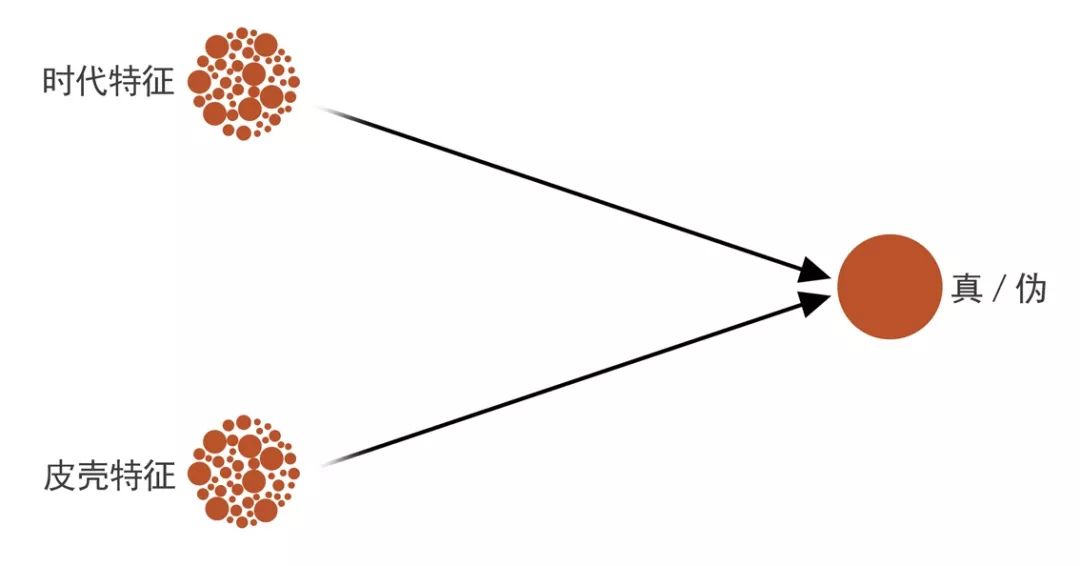 造像学说的基本内容,造像量度经
