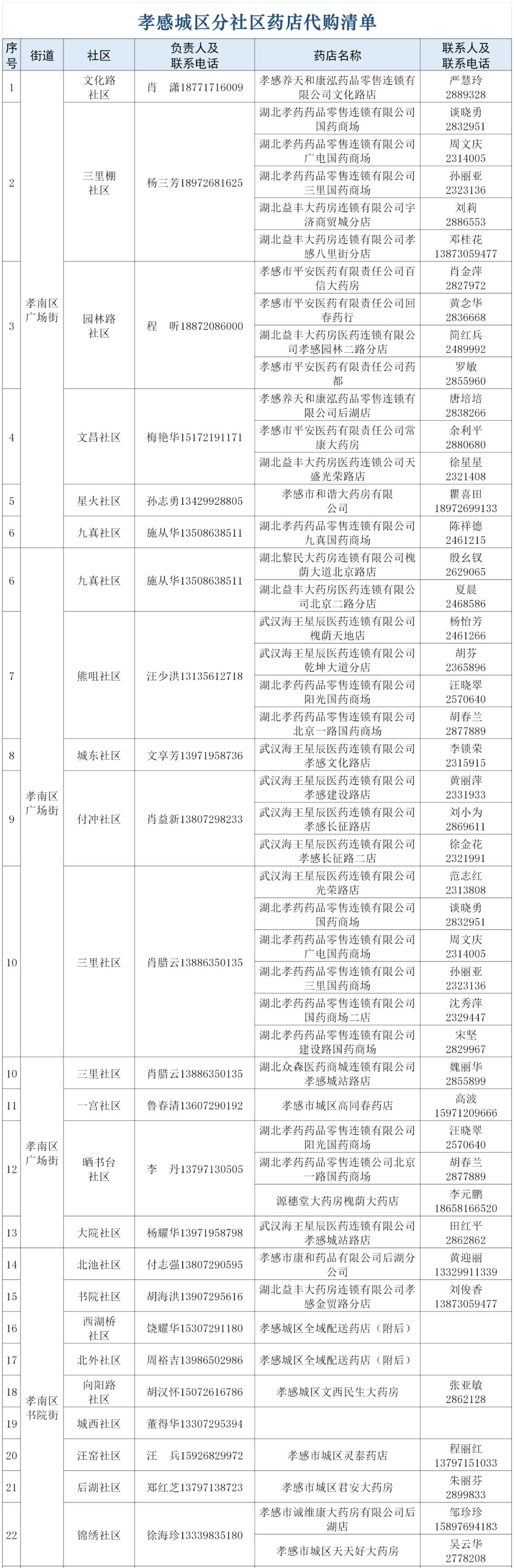 应城居民基本生活必需物资,孝感城市居民物资代购配送公告