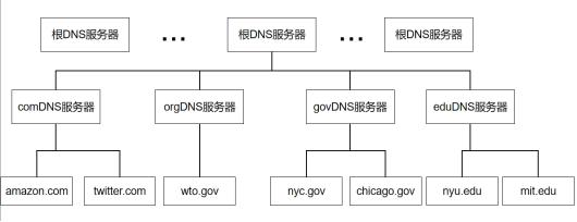 金三银四网络面经之DNS详解