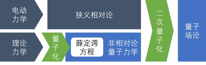波函数的物理意义如何,波函数及其物理意义