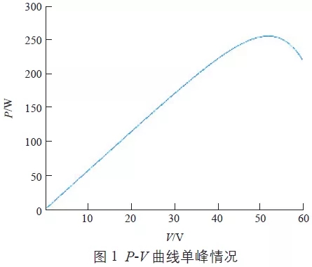 mppt有哪些算法,mppt实现方案