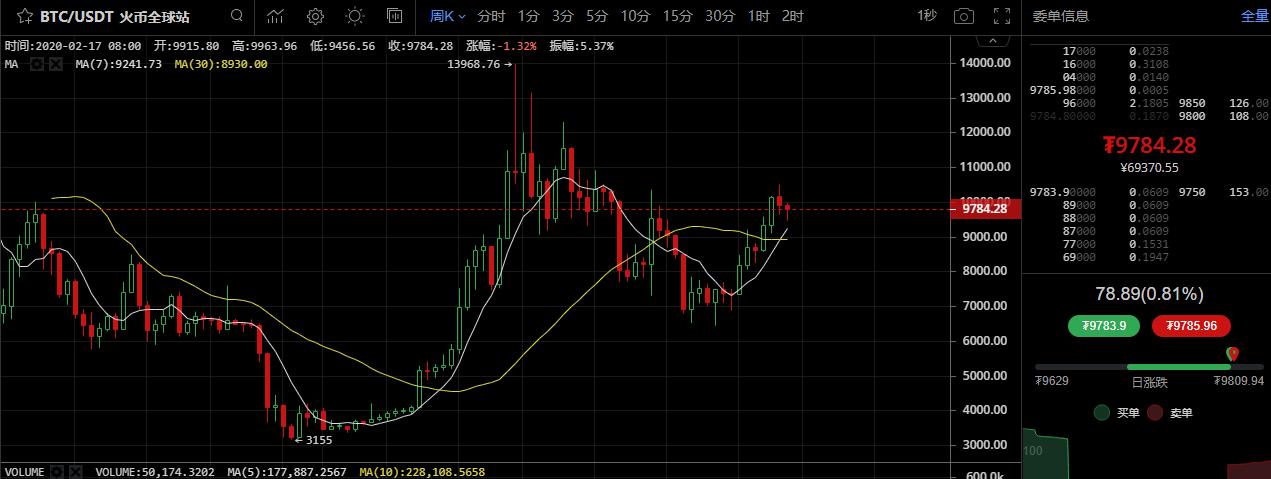 今日黄金期货盘前分析,每日股市今日行情大盘