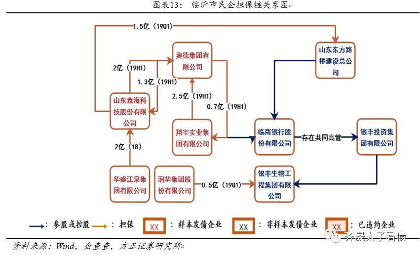 信用贷款研究,信用研究中心