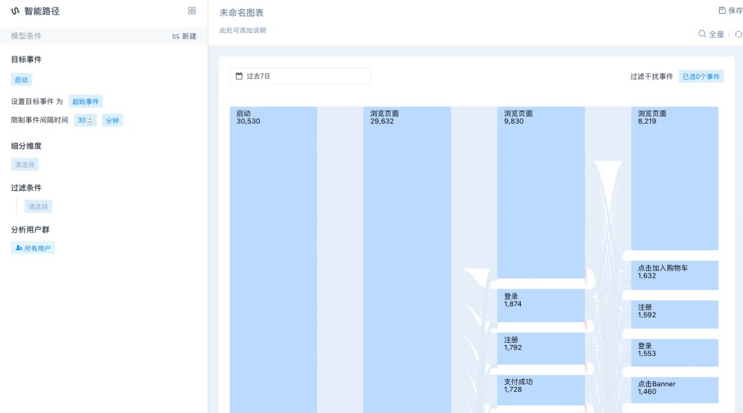 跨境人力服务的数字化建设，“走出趣”是如何实践的？
