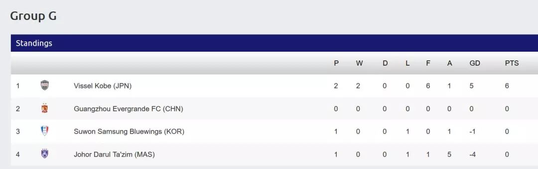 亚冠综述及积分榜丨日本3队强势领跑，国安并列第1