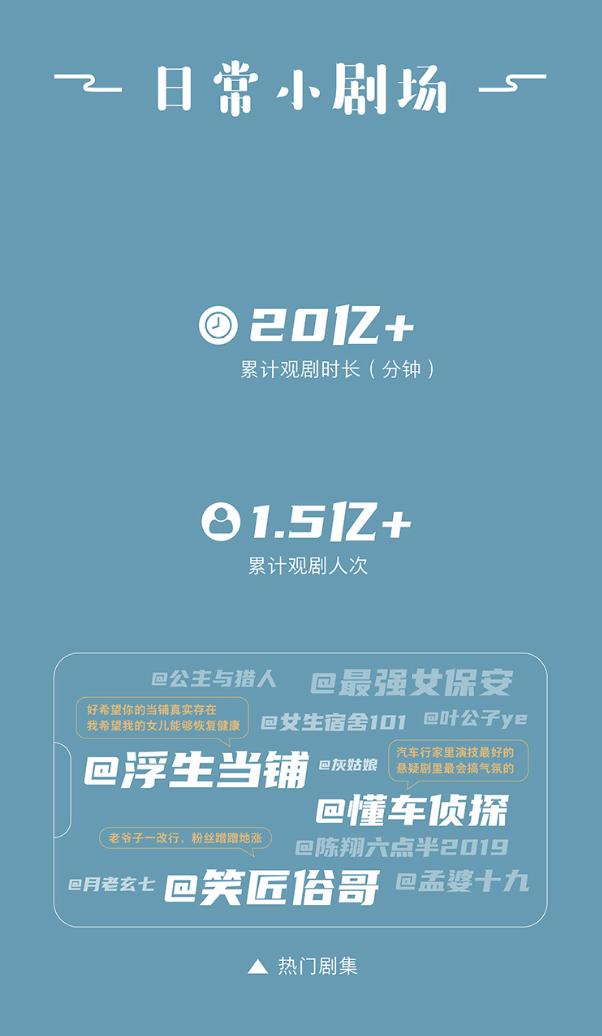 2021快手日活量多少,2018快手内容