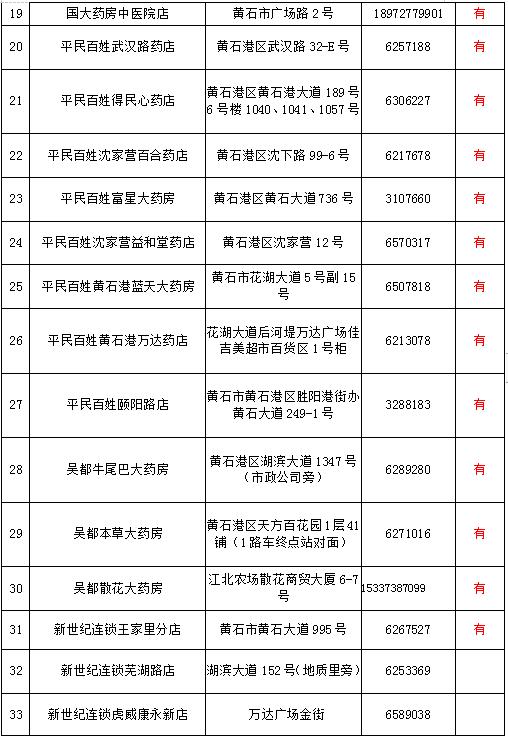 黄石代购药店名单,黄石封闭管理
