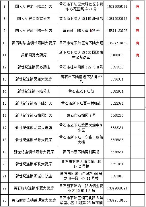 黄石代购药店名单,黄石封闭管理