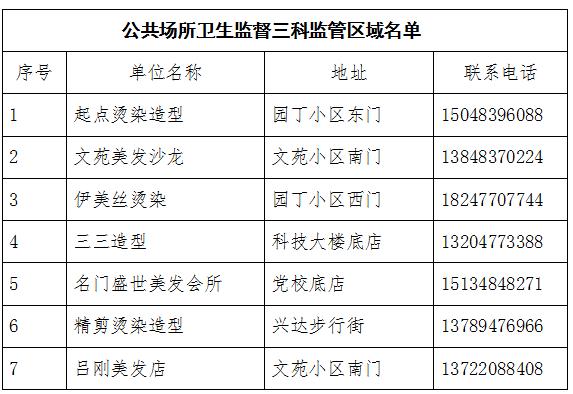 达拉特旗理发馆转租,杭锦旗理发店新闻