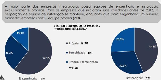 德国光伏市场近况,巴西市场行情分析